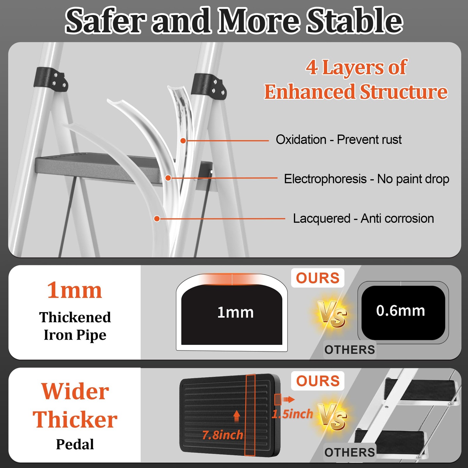 DIAMONDFORGE 4 Step Ladder with Handle, Foldable 4 Step, Black Grey
