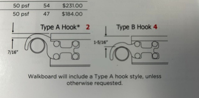 Bil-Jax 0054-130 – Replacement Hook Kit Type A – Fits On Bil-Jax Scaffold Plank