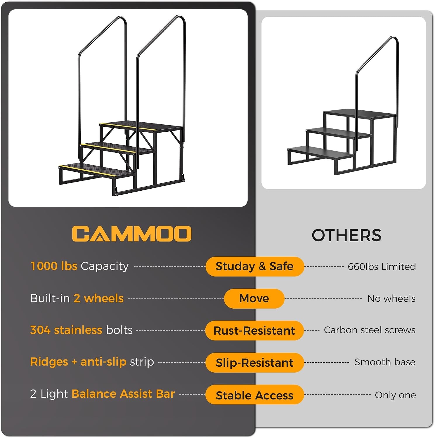 3-Step RV Steps W/ Wheels Per Step 1000LBS Capacity 304 Stainless Steel Bolts at