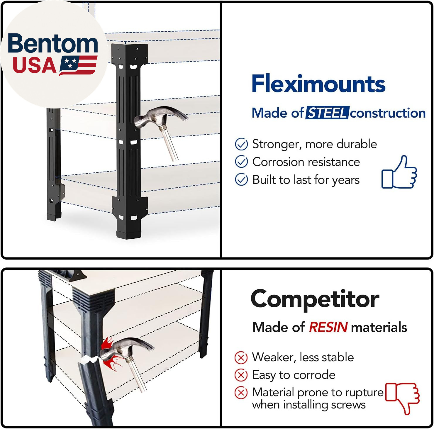 Workbench Legs, Heavy Duty Workbench Kit for DIY Custom, Maximum 96″ Length, 48″