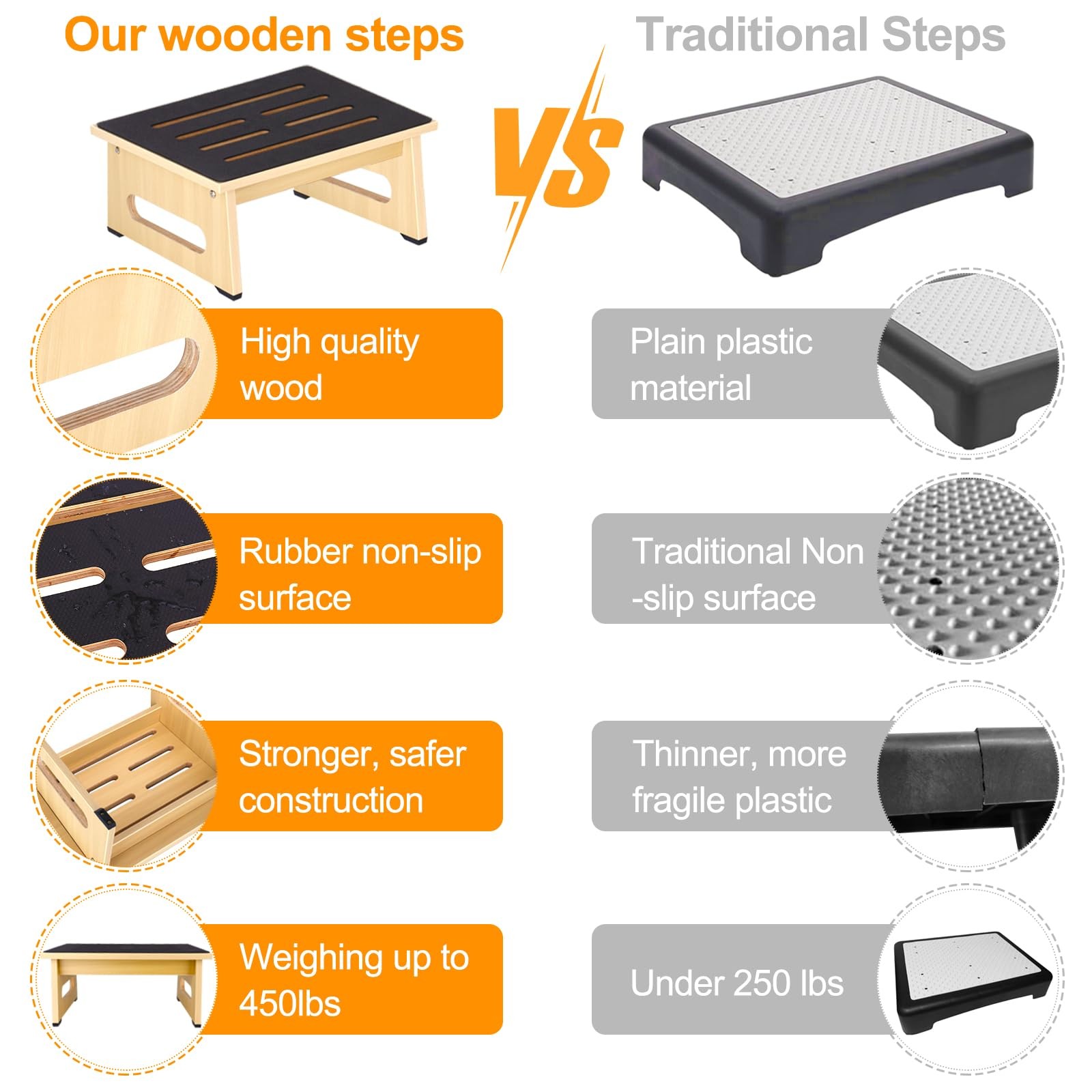 One Step Stool with Non-Slip Rubber Stepping Feet, Heavy 6.7inch, Natural