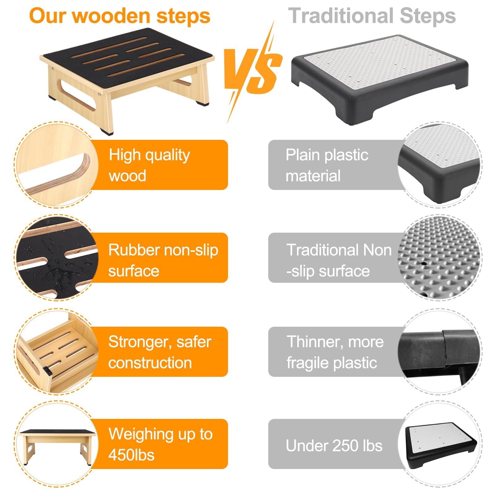 One Step Stool for Adults Seniors with Non-Slip Rubber 5.5inch, Natural